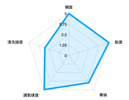 場景：黑膠沼澤