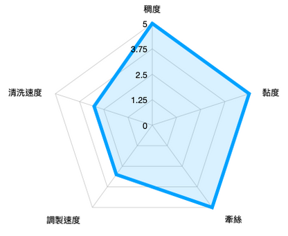 Inst-Stringy 牽絲史萊姆入浴劑 1L